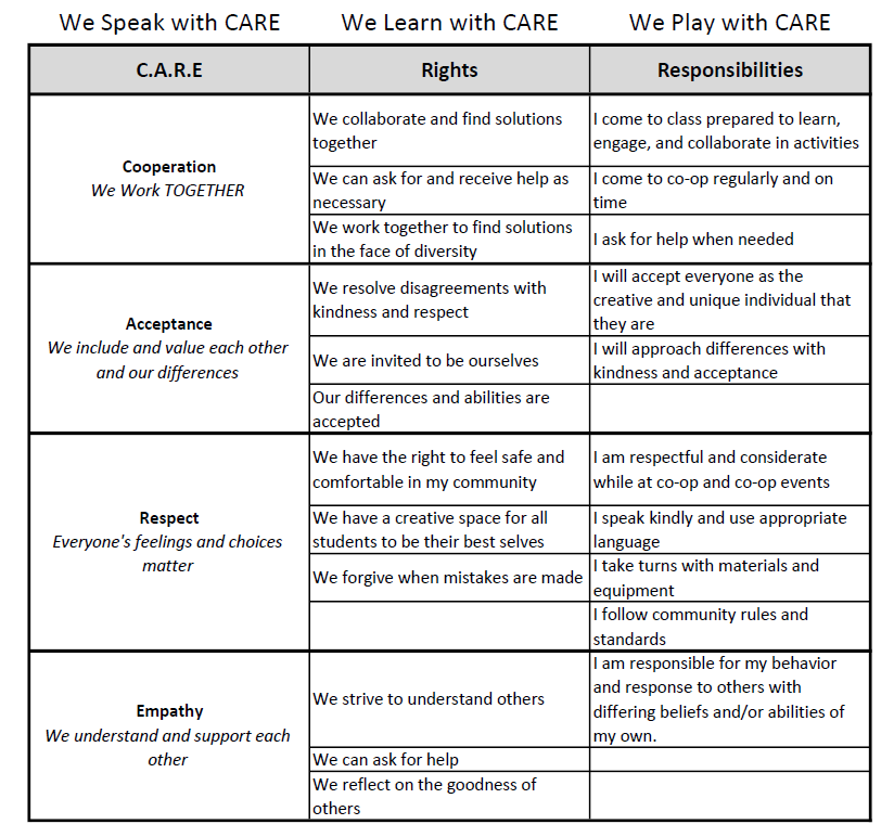 NK Homeschool Community CARE rights and responsibilities